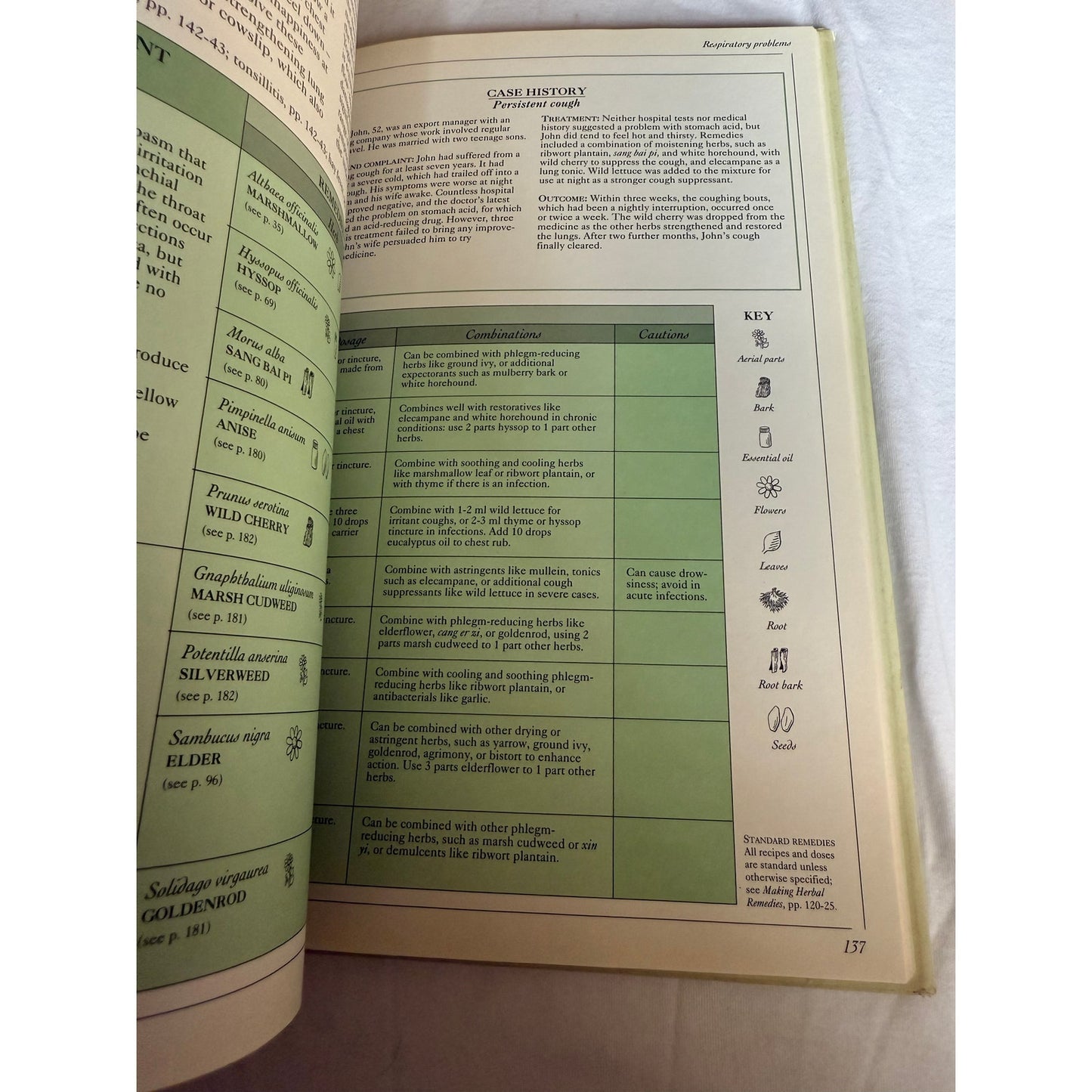 The Complete Medicinal Herbal - Penelope Ody 1st American Edition 1993 Hardcover